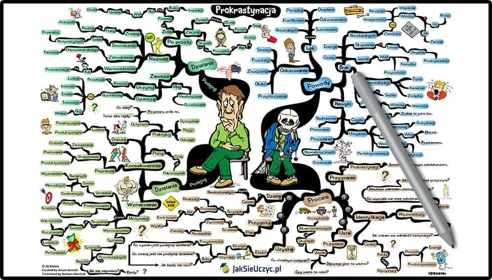 Odkryj, jak struktury wpływają na motywację i pokonaj prokrastynację