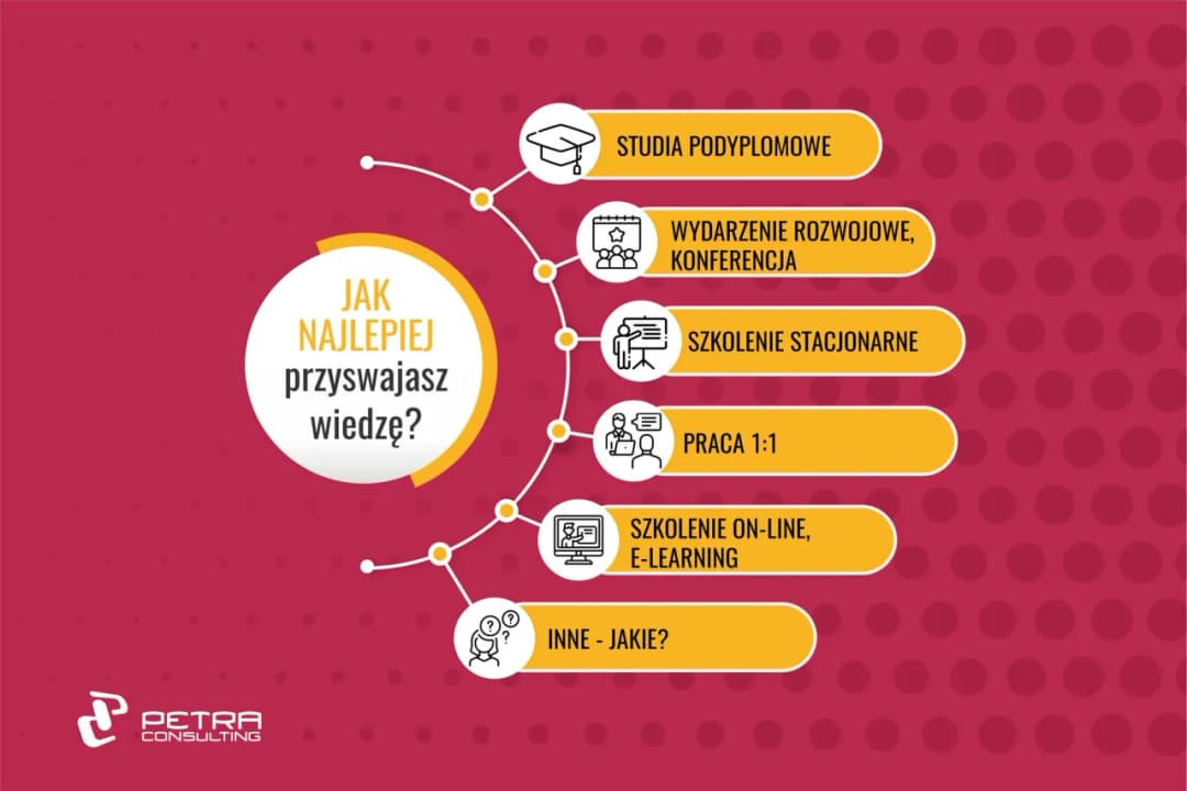 Co to zajęcia z samorozwoju? Przewodnik po rozwoju osobistym