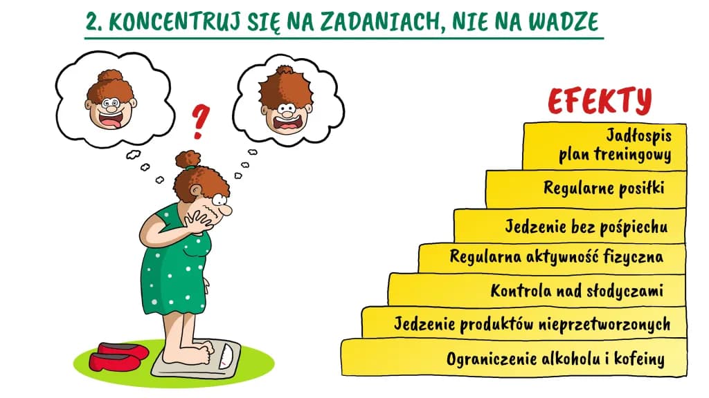 Motywacja do odchudzania: Jak pokonać sinusoidę i utrzymać zapał?