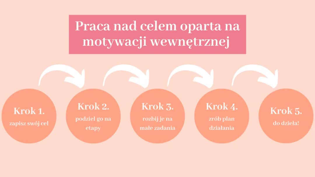 Znaczenie motywacji: Odkryj swój napęd i osiągaj cele