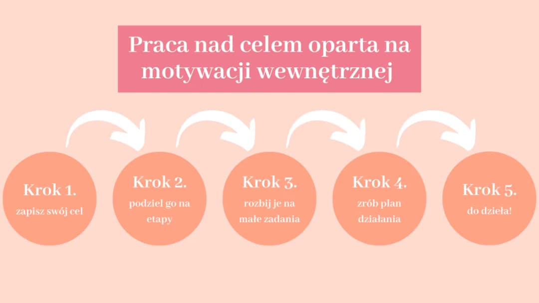 Znaczenie motywacji: Odkryj swój napęd i osiągaj cele
