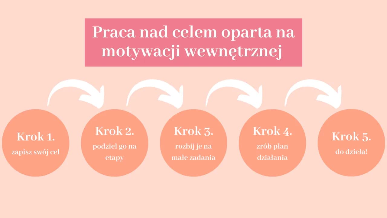 Znaczenie motywacji: Odkryj swój napęd i osiągaj cele