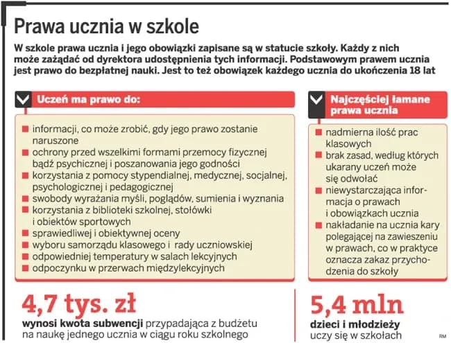 Czy nauczyciel może przesadzić ucznia? Prawa i zasady w szkole