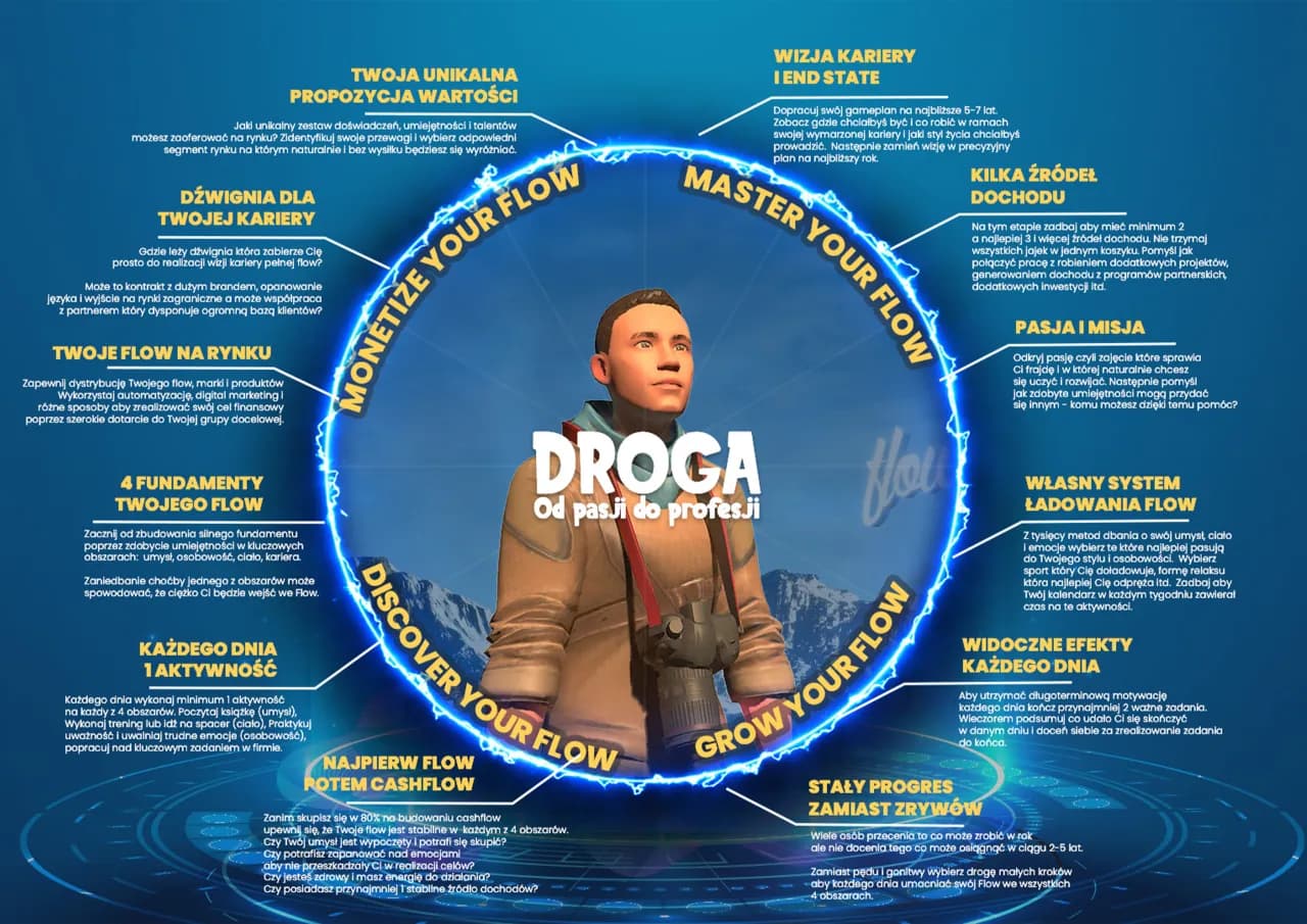 Rozwój osobisty: Poznaj kluczowe filary i zbuduj swój sukces