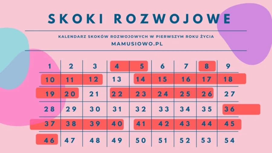 Skoki rozwojowe: zrozum objawy i pomóż dziecku (i sobie!)