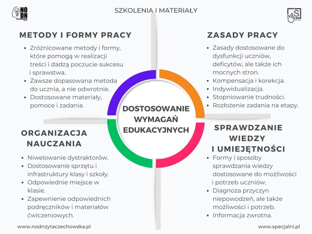 SPE w szkole: Diagnoza, wsparcie, prawa. Co musisz wiedzieć?