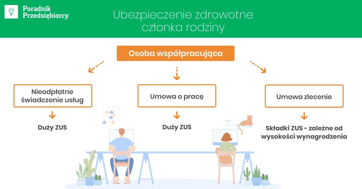 Ubezpieczenie zdrowotne słuchacza policealnej: Kto Cię ubezpieczy?