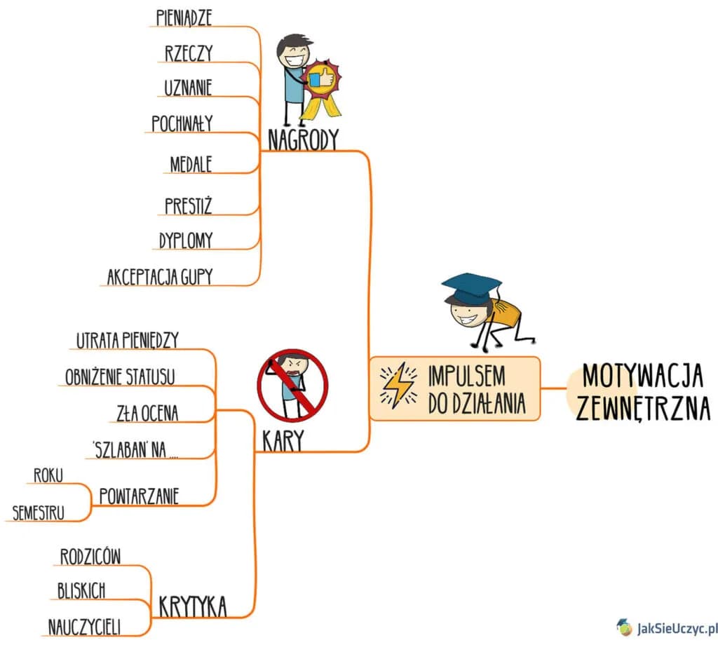 Motywacja: Czym jest? Zrozum i wykorzystaj do osiągania celów