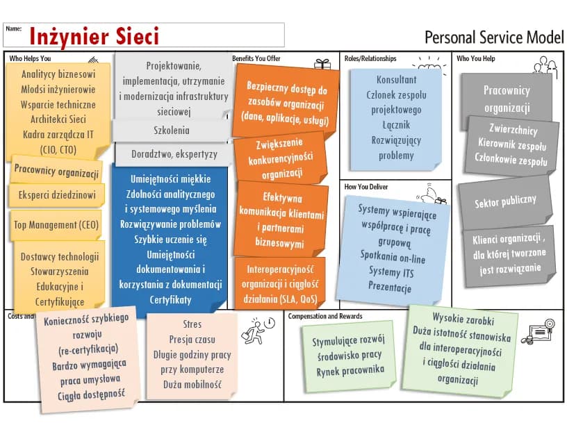 Plan rozwoju zawodowego: Opanuj swoją karierę krok po kroku