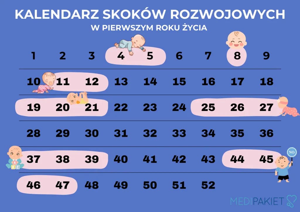 Czy to 2 skok rozwojowy? Objawy i ulga dla rodziców!