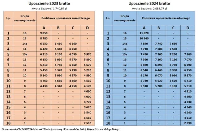 Motywacja do służby w Policji: misja, zarobki, rozwój. Czy to dla Ciebie?